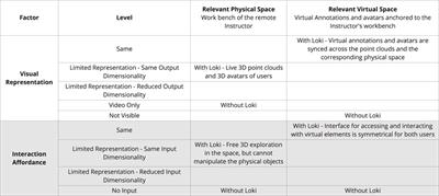 Interactive Mixed-Dimensional Media for Cross-Dimensional Collaboration in Mixed Reality Environments